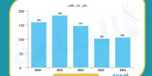 أوروبا تودّع اتفاق مرور الغاز الروسي عبر أوكرانيا.. ما التداعيات؟