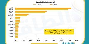 هل يصمد قطاع الغاز في فرنسا خلال الشتاء المقبل؟