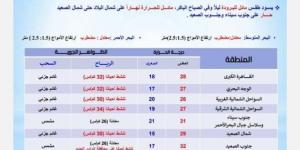 بالبلدي : رياح شديدة تضرب هذه المحافظات.. الأرصاد توجه تحذير هام للمواطنين بشأن حالة الطقس اليوم