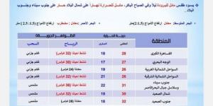 بسبب هذه الظاهرة.. الأرصاد تحذر من حالة الطقس اليوم الاثنين 28 أكتوبر 2024 - أقرأ 24