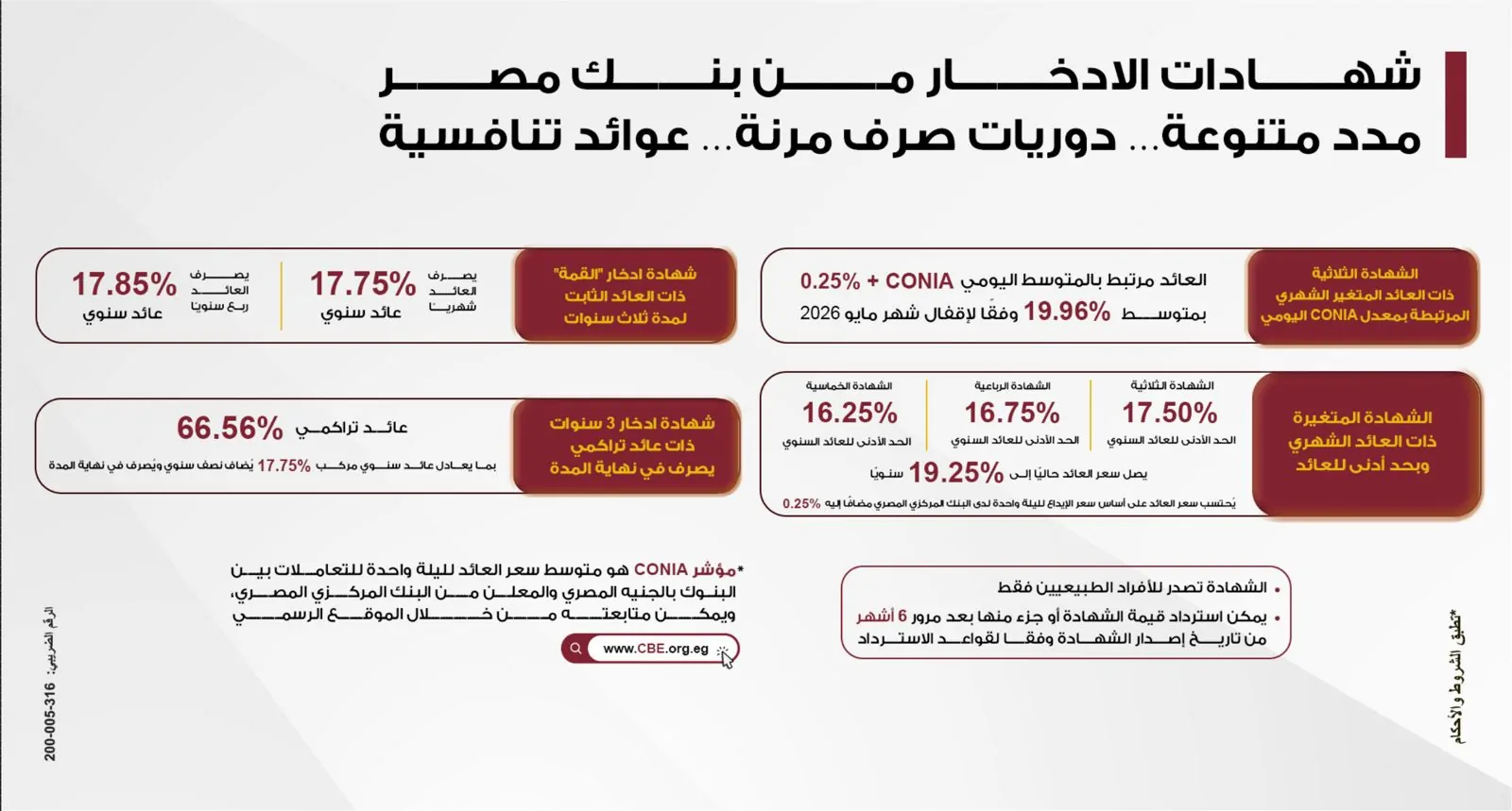 بنك مصر يطرح باقة من الشهادات الادخارية ويرفع فائدة شهادة القمة ل17,85%
