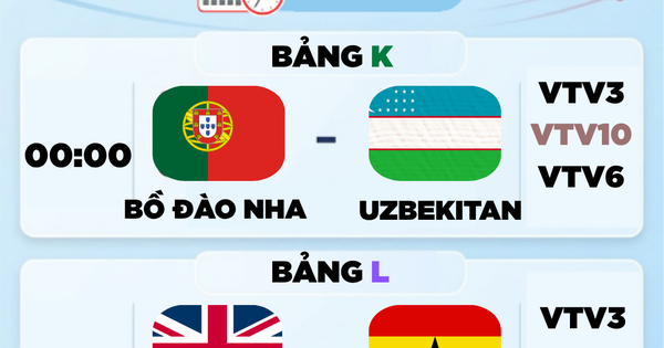 جدول مباريات كأس العالم 2026، 24 يونيو: إنجلترا تسعى لضمان التأهل مبكراً، والبرتغال تواجه تحدياً.