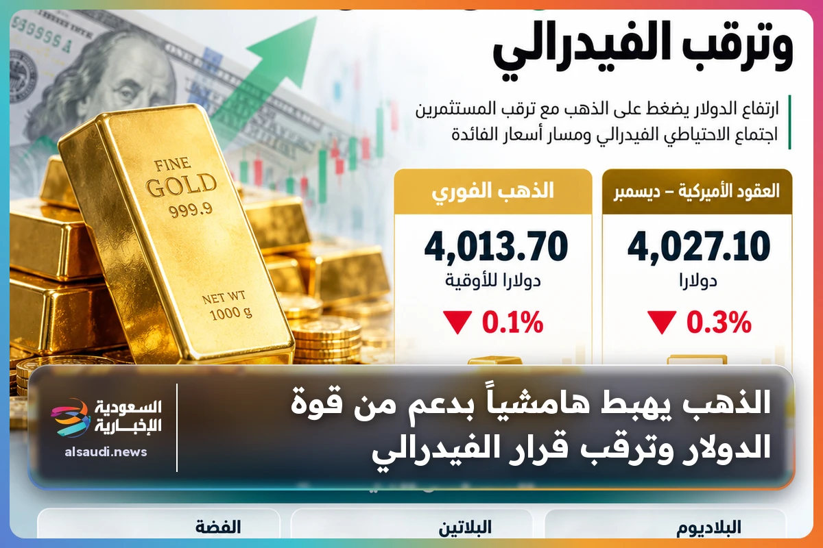 الذهب يتراجع هامشياً مع تصاعد قوة الدولار وترقب قرار الفيدرالي